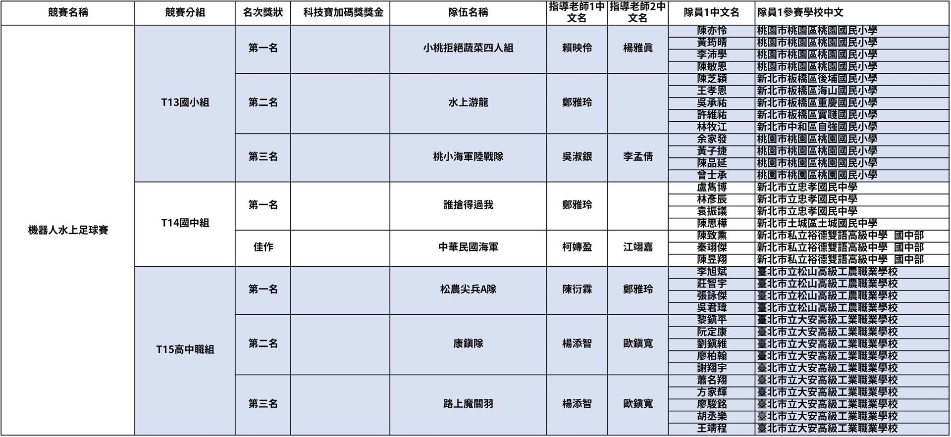 2023TIRT%E6%88%90%E7%B8%BE%E5%85%AC%E5%91%8A-%E6%A9%9F%E5%99%A8%E4%BA%BA%E6%B0%B4%E4%B8%8A%E8%B6%B3%E7%90%83%E8%B3%BD