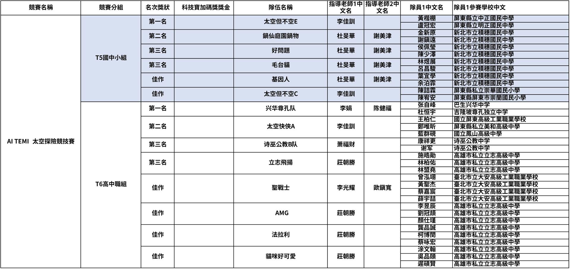 2023TIRT%E6%88%90%E7%B8%BE%E5%85%AC%E5%91%8A-AI%20TEMI%E5%A4%AA%E7%A9%BA%E6%8E%A2%E9%9A%AA%E7%AB%B6%E6%8A%80%E8%B3%BD